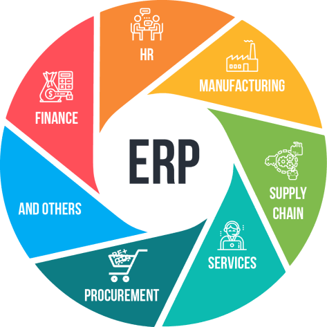 ERP